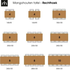 Mangohoutonline - Eettafel Memphis Black 140x90cm Rechthoekig - Zwart - Mahom