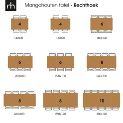 Mangohoutonline - Eettafel Memphis Black 220x100cm Rechthoekig - Zwart - Mahom