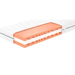 Matras Anna koudschuim - 140x200x19 cm