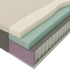 Matras Mats pocketvering - 180x200x25 cm