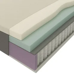 Matras Mats pocketvering - 180x210x25 cm