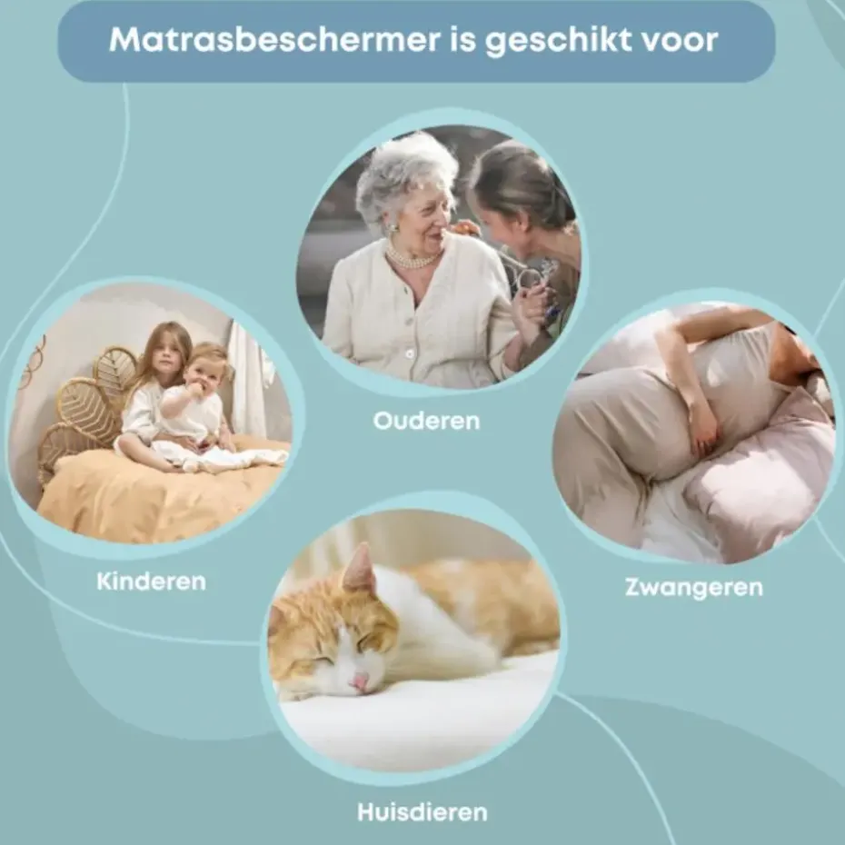 Waterdichte Matrasbeschermer Splittopper Hoeslaken Badstof-Lits-jumeaux (180x...